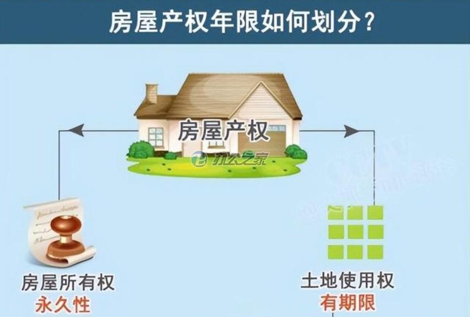 寫字樓售賣的簽約流程以及涉及到的稅金的詳解