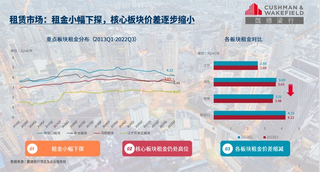第三季度南京寫字樓租金穩(wěn)中略有下降趨勢